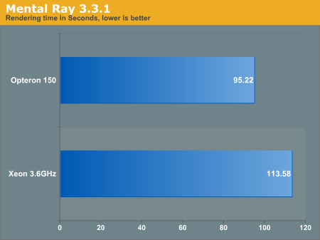 Mental Ray 3.3.1